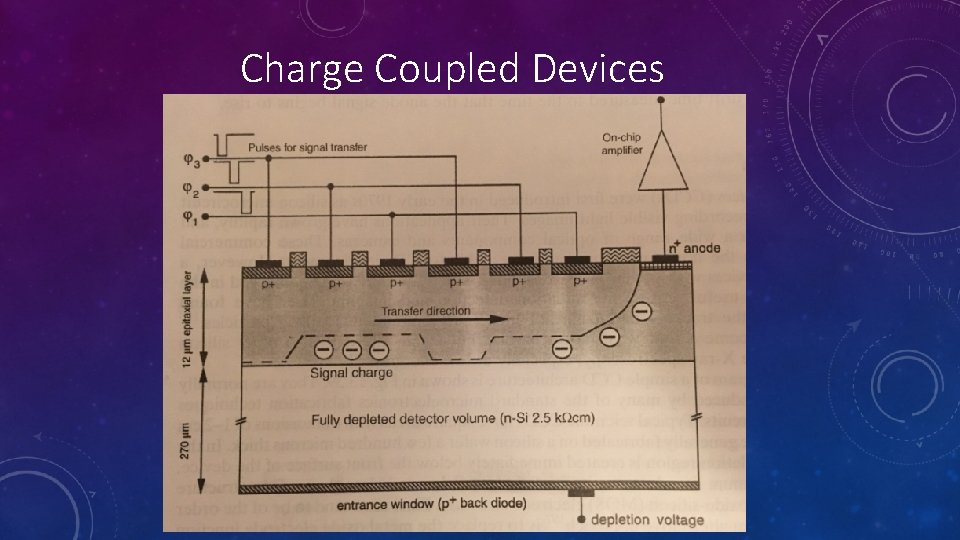 Charge Coupled Devices Charge Coupled Devices