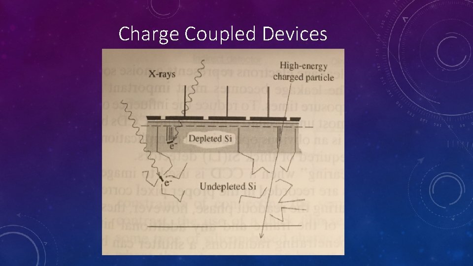 Charge Coupled Devices Charge Coupled Devices