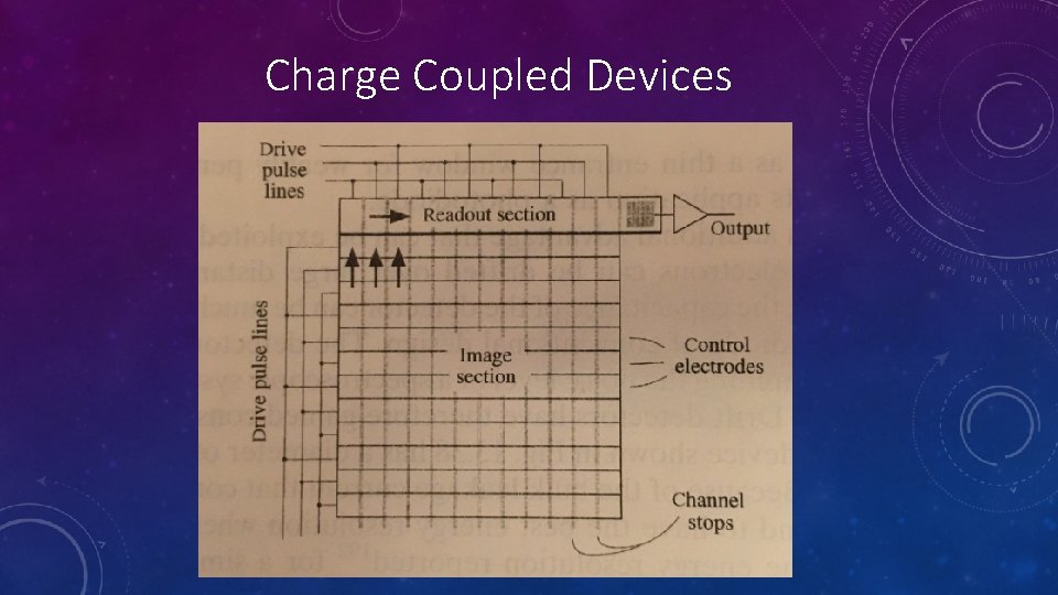 Charge Coupled Devices Charge Coupled Devices