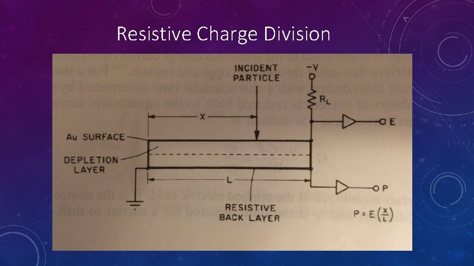 Resistive Charge Division Resistive Charge Division