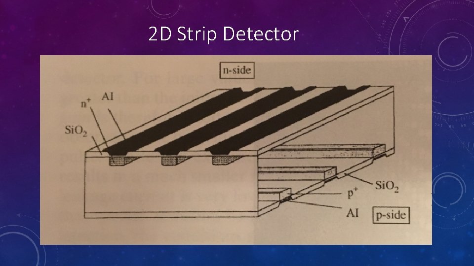2 D Strip Detector 2 D Strip Detector