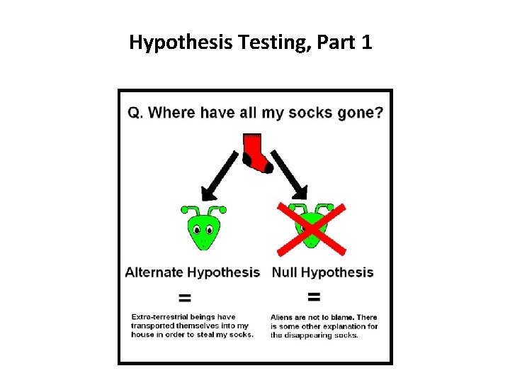 Hypothesis Testing Part 1 Learning Objectives By the