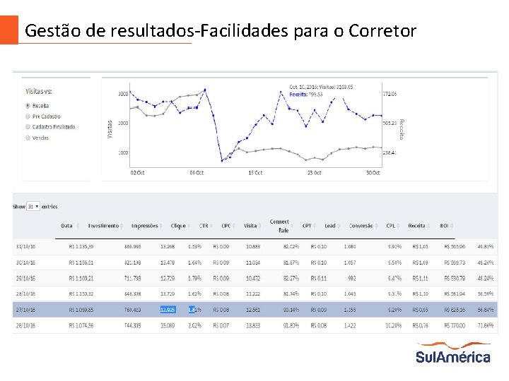 Gestão de resultados-Facilidades para o Corretor 