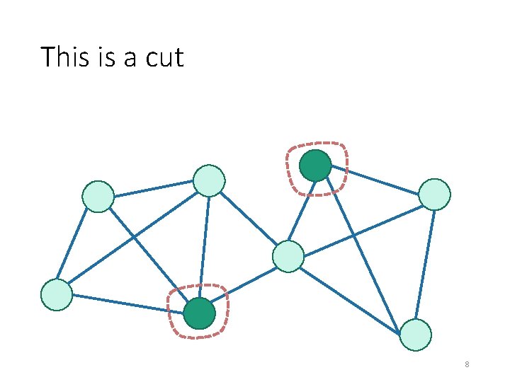 Lecture 16 Min Cut and Kargers Algorithm 1