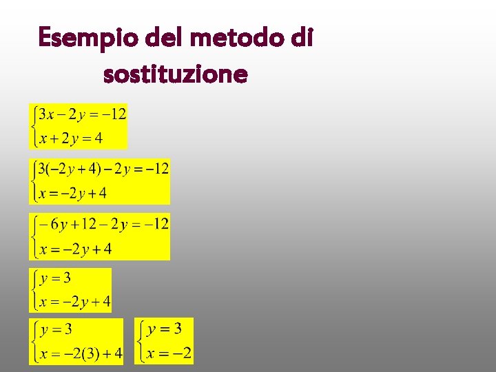 Esempio del metodo di sostituzione 