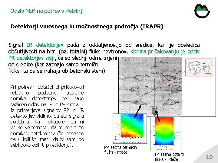 Odziv NEK na potres v Petrinji Detektorji vmesnega in močnostnega področja (IR&PR) Signal IR