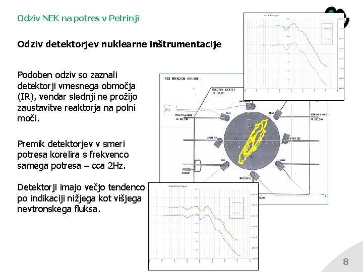 Odziv NEK na potres v Petrinji Odziv detektorjev nuklearne inštrumentacije Podoben odziv so zaznali