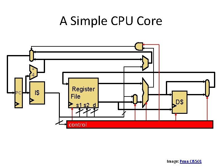 Simple Computer Core CPU Architecture Overview Varun Sampath CIS 565 Spring