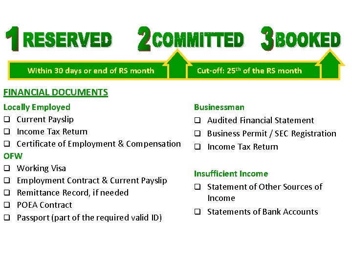 Within 30 days or end of RS month Cut-off: 25 th of the RS Within 30 days or end of RS month Cut-off: 25 th of the RS