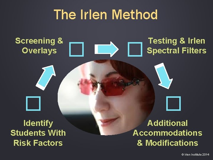 The Irlen Method Screening & Overlays � Identify Students With Risk Factors � �