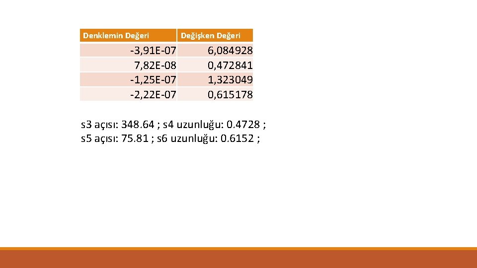 Denklemin Değeri -3, 91 E-07 7, 82 E-08 -1, 25 E-07 -2, 22 E-07