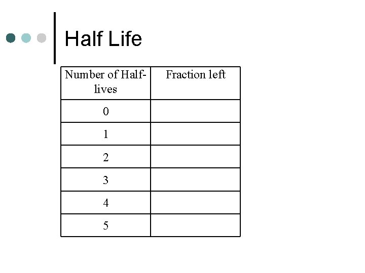 Half Life Number of Halflives Fraction left 0 1 1 1/2 2 1/4 3