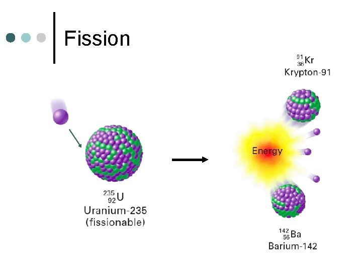 Fission 