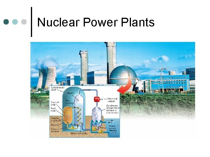 Nuclear Power Plants 