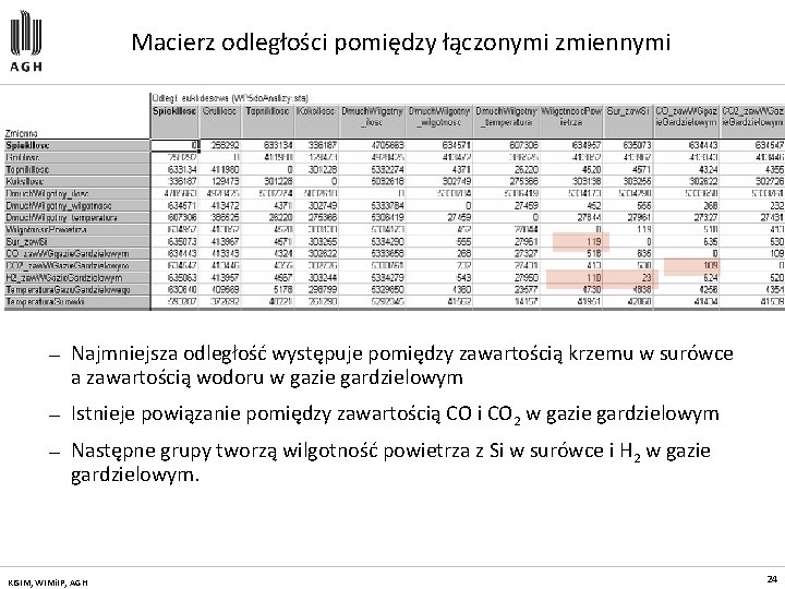 Macierz odległości pomiędzy łączonymi zmiennymi — Najmniejsza odległość występuje pomiędzy zawartością krzemu w surówce