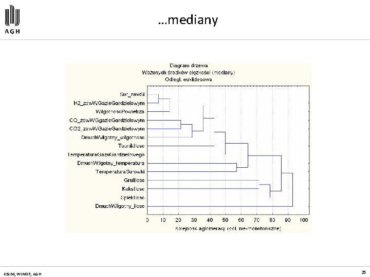 …mediany KISIM, WIMi. IP, AGH 25 