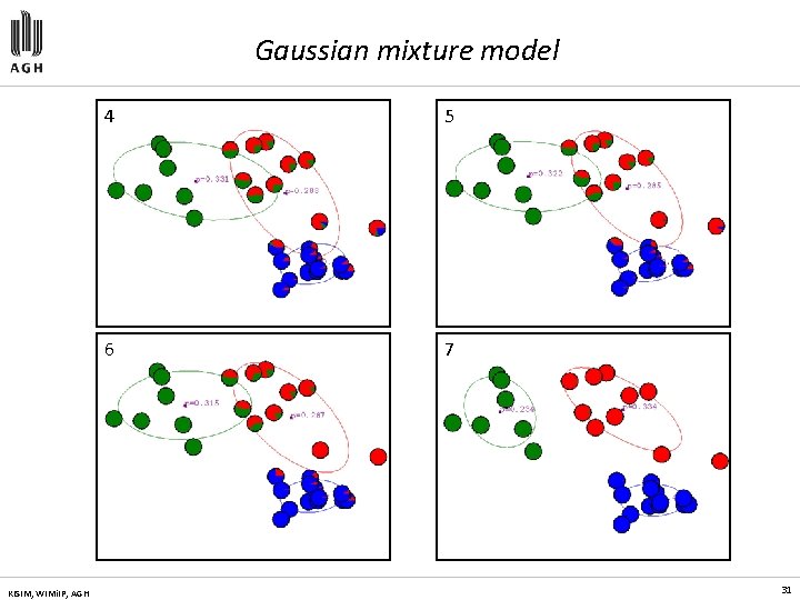 Gaussian mixture model KISIM, WIMi. IP, AGH 4 5 6 7 31 