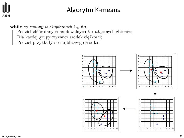 Algorytm K-means KISIM, WIMi. IP, AGH 37 