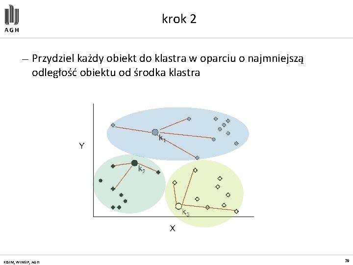 krok 2 — Przydziel każdy obiekt do klastra w oparciu o najmniejszą odległość obiektu