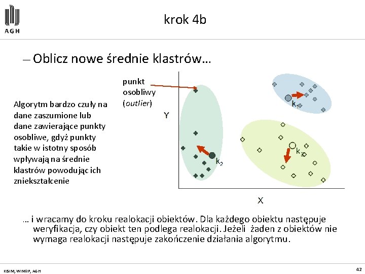 krok 4 b — Oblicz nowe średnie klastrów… Algorytm bardzo czuły na dane zaszumione