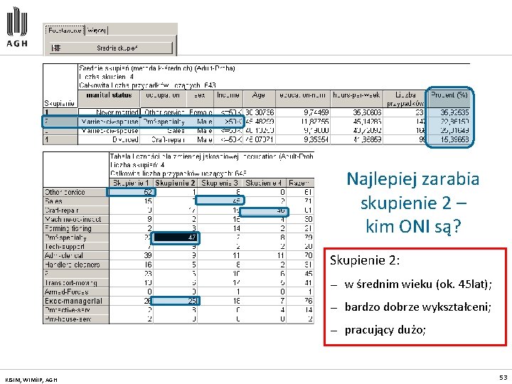 Najlepiej zarabia skupienie 2 – kim ONI są? Skupienie 2: KISIM, WIMi. IP, AGH