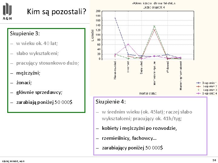 Kim są pozostali? Skupienie 3: — w wieku ok. 40 lat; — słabo wykształceni;