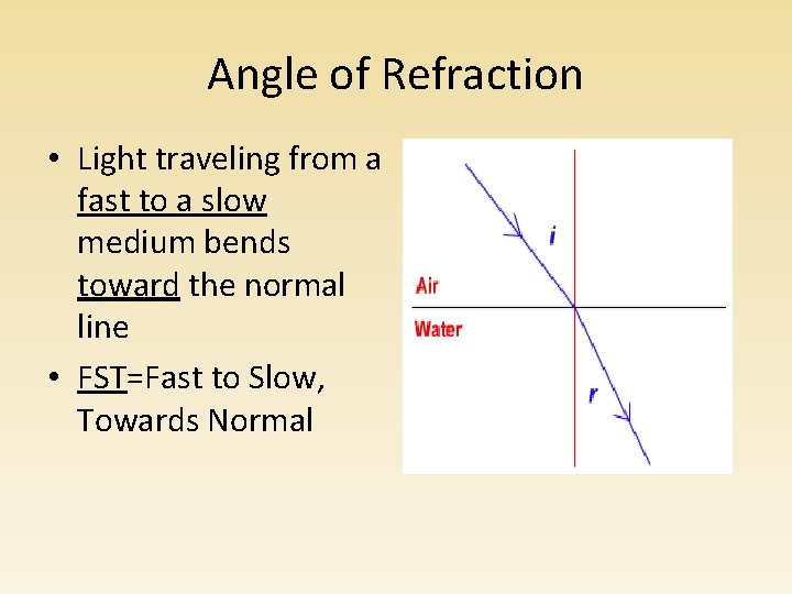 Angle of Refraction • Light traveling from a fast to a slow medium bends Angle of Refraction • Light traveling from a fast to a slow medium bends