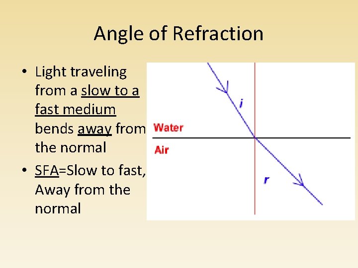 Angle of Refraction • Light traveling from a slow to a fast medium bends Angle of Refraction • Light traveling from a slow to a fast medium bends