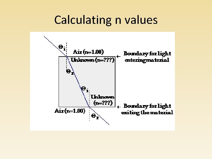 Calculating n values Calculating n values