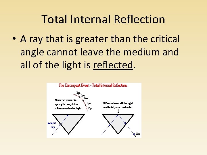 Total Internal Reflection • A ray that is greater than the critical angle cannot Total Internal Reflection • A ray that is greater than the critical angle cannot