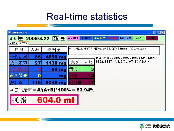 Real-time statistics 