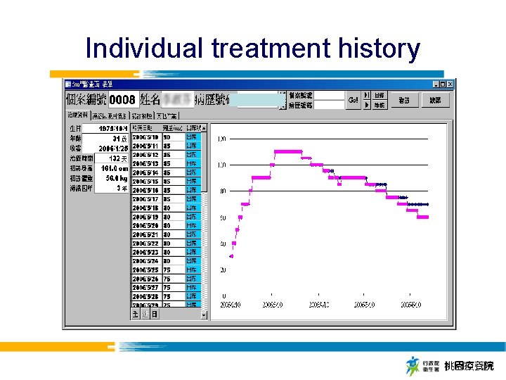 Individual treatment history 