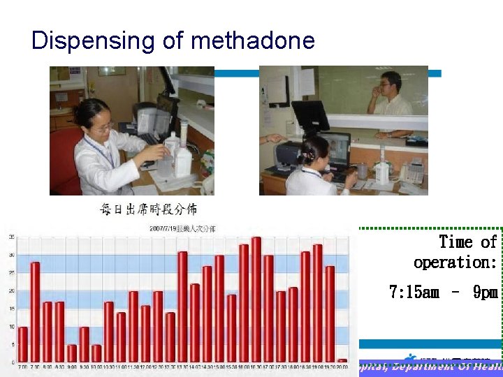 Dispensing of methadone Time of operation: 7: 15 am – 9 pm Taoyuan Mental