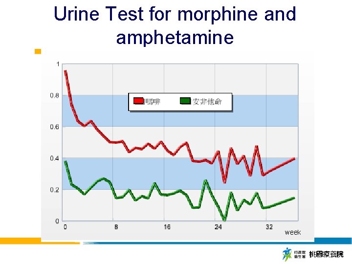Urine Test for morphine and amphetamine week 