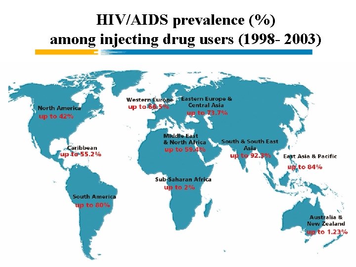 HIV/AIDS prevalence (%) among injecting drug users (1998 - 2003) 