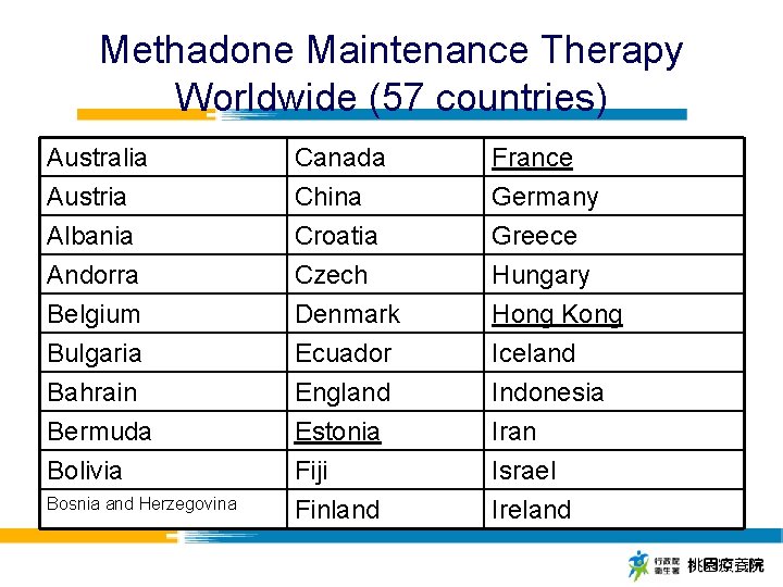 Methadone Maintenance Therapy Worldwide (57 countries) Australia Austria Albania Andorra Belgium Bulgaria Bahrain Bermuda