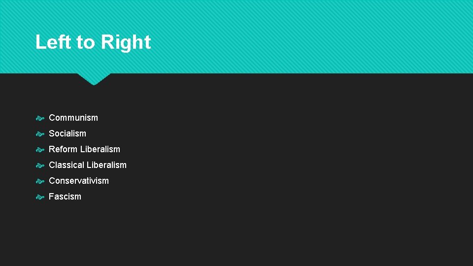 Left to Right Communism Socialism Reform Liberalism Classical Liberalism Conservativism Fascism 