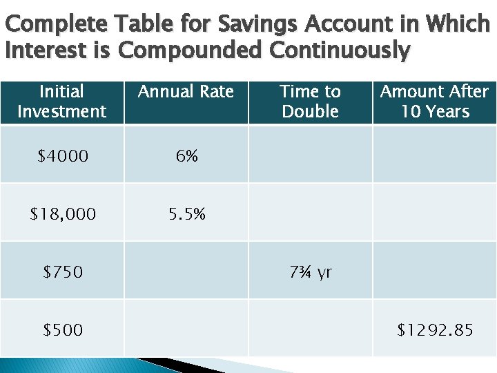 Complete Table for Savings Account in Which Interest is Compounded Continuously Initial Investment Annual