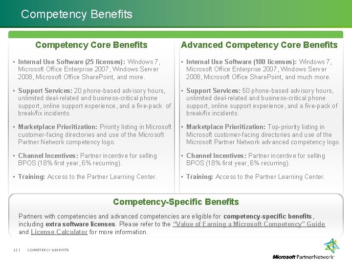 Competency Benefits Competency Core Benefits Advanced Competency Core Benefits • Internal Use Software (25