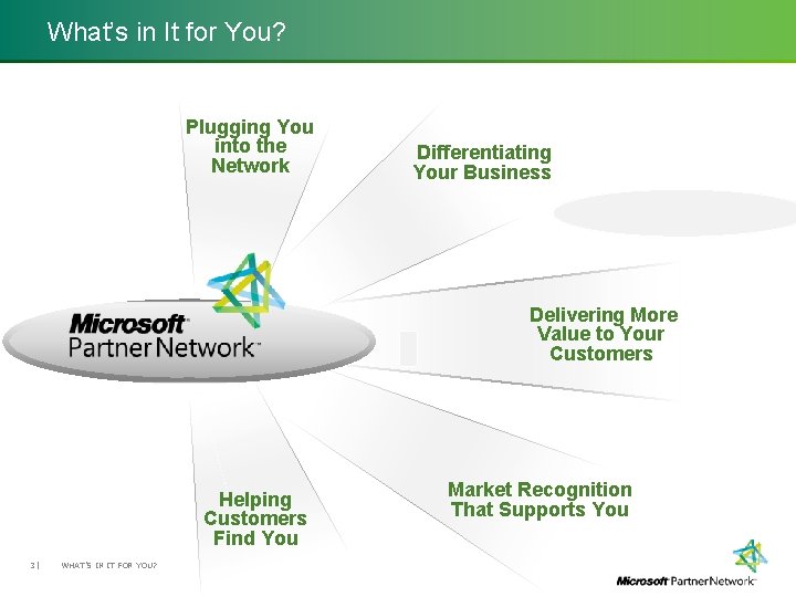 What’s in It for You? Plugging You into the Network Differentiating Your Business Delivering