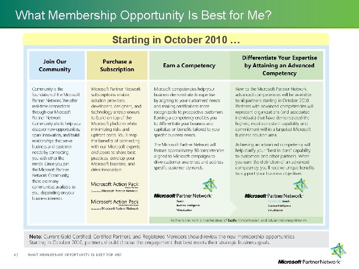 What Membership Opportunity Is Best for Me? Starting in October 2010 … 4| WHAT