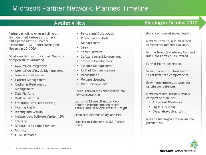 Microsoft Partner Network: Planned Timeline Available Now Partners enrolling or re-enrolling as Gold Certified