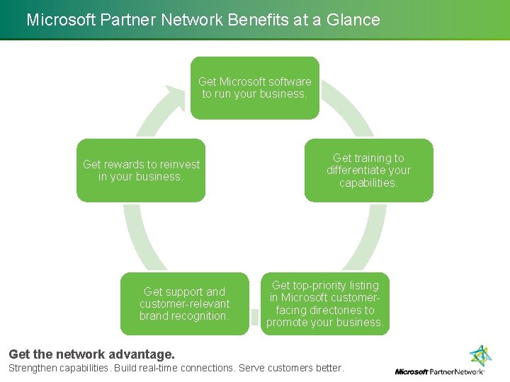 Microsoft Partner Network Benefits at a Glance Get Microsoftware to run your business. Get