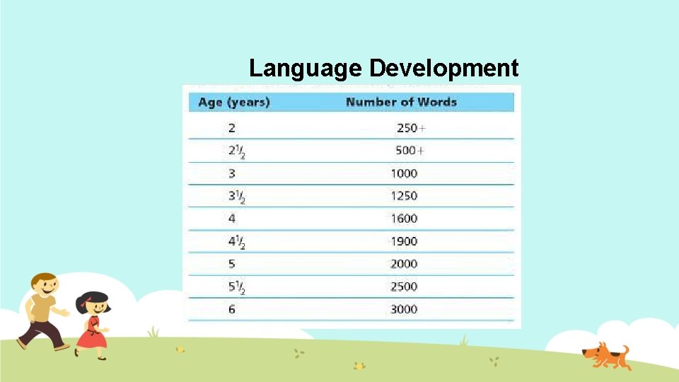 Language Development 