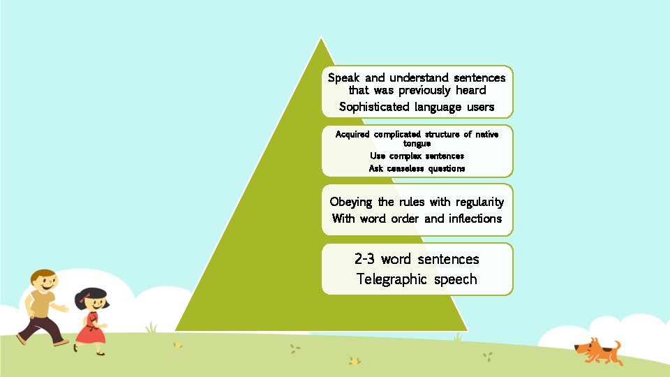 Speak and understand sentences that was previously heard Sophisticated language users Acquired complicated structure