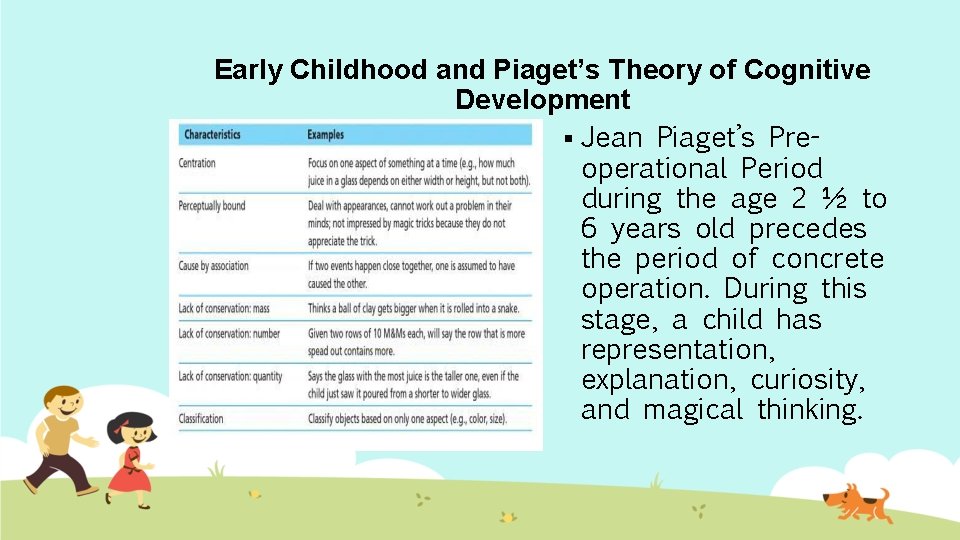 Early Childhood and Piaget’s Theory of Cognitive Development § Jean Piaget’s Preoperational Period during