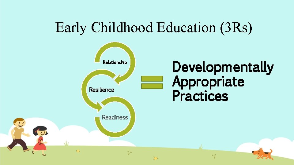 Early Childhood Education (3 Rs) Relationship Resilience Readiness Developmentally Appropriate Practices 