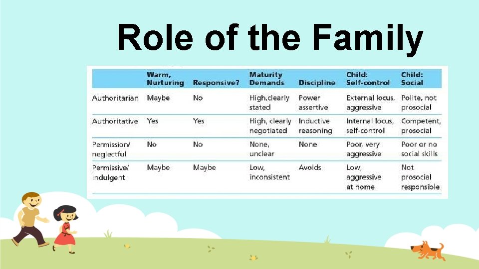 Role of the Family 