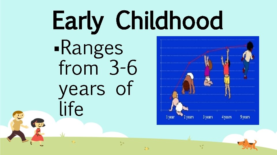 Early Childhood §Ranges from 3 -6 years of life 