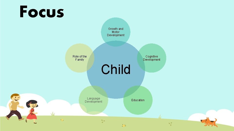 Focus Growth and Motor Development Role of the Family Cognitive Development Child Language Development